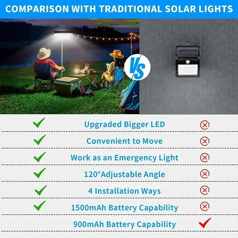 Clip On Solar Motion Lights Ou - огляд і ціна Outdoor Power For Lights