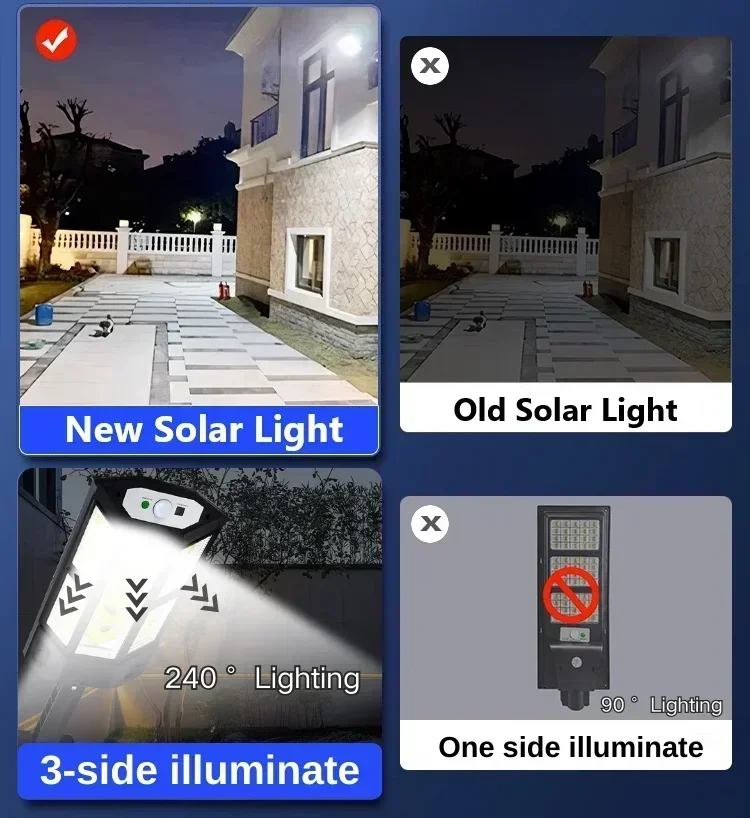 Newest Solar Lamp Powerful Out - огляд і ціна Outdoor Power For Lights