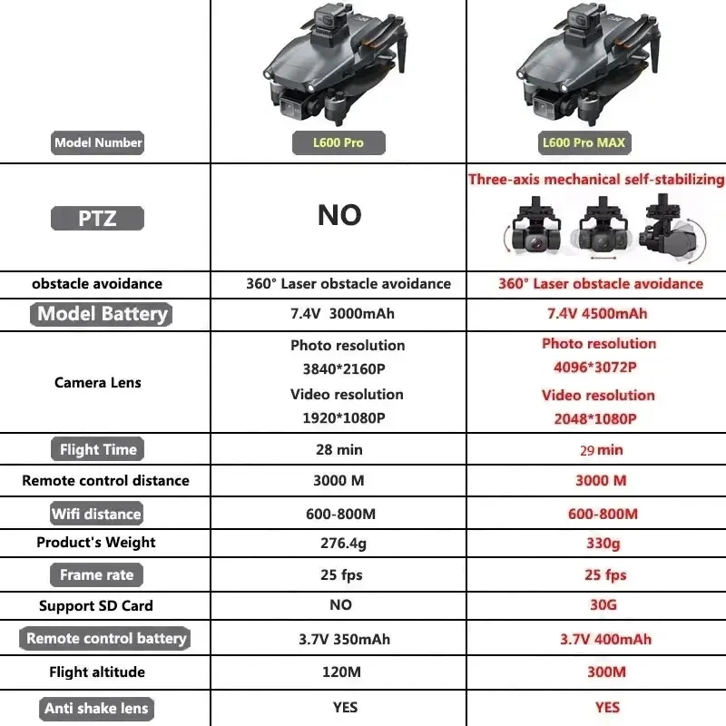 L600 PRO MAX GPS Drone Profess - огляд і ціна Outdoor Power Box