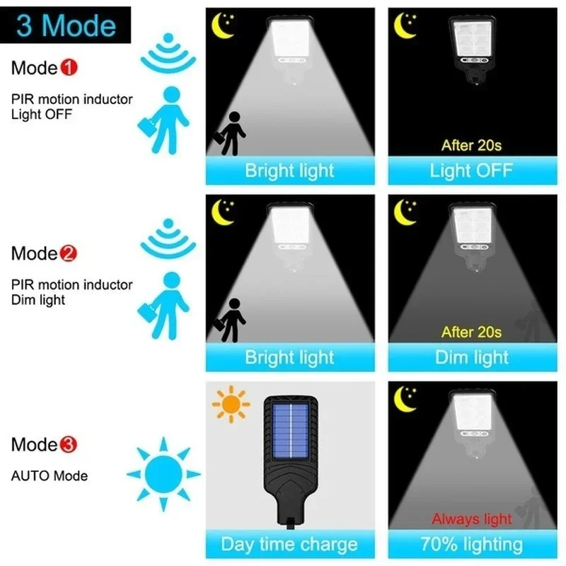 Powerful LED Solar Outdoor Cou - огляд і ціна Outdoor Power For Lights