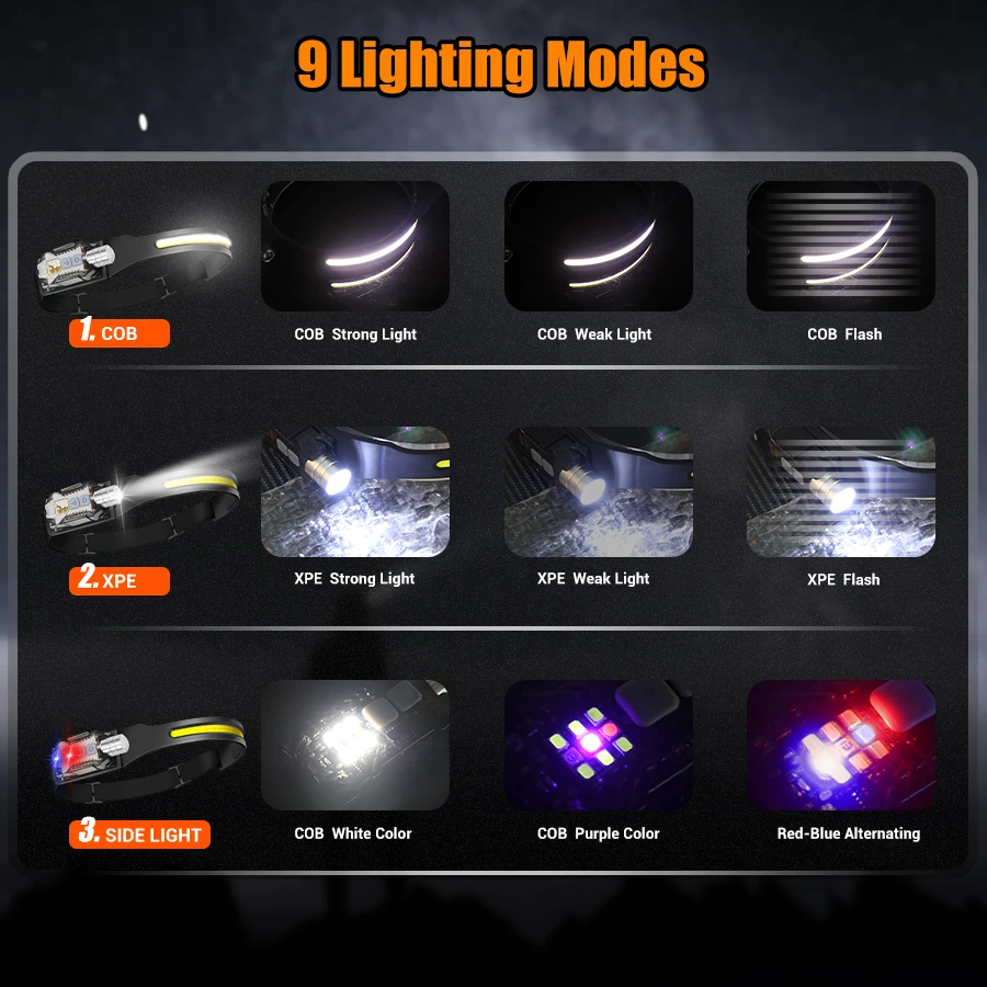 Powerful LED Headlamp Portable - огляд і ціна Outdoor Power For Lights