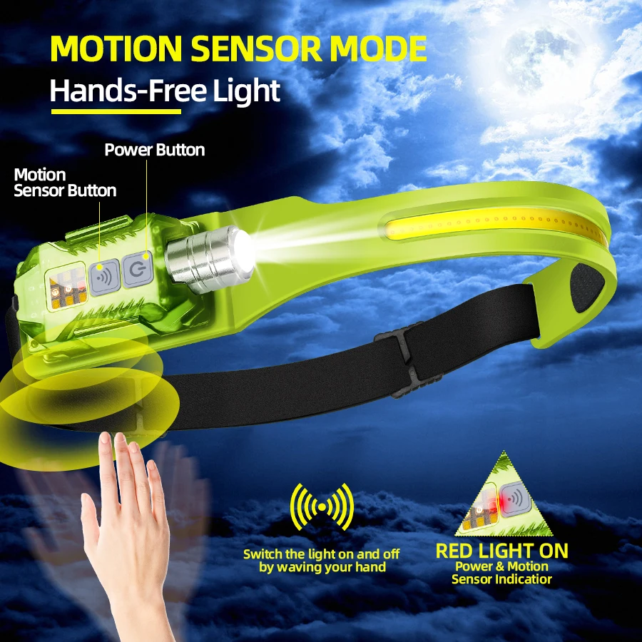 Powerful LED Headlamp Portable - огляд і ціна Outdoor Power For Lights