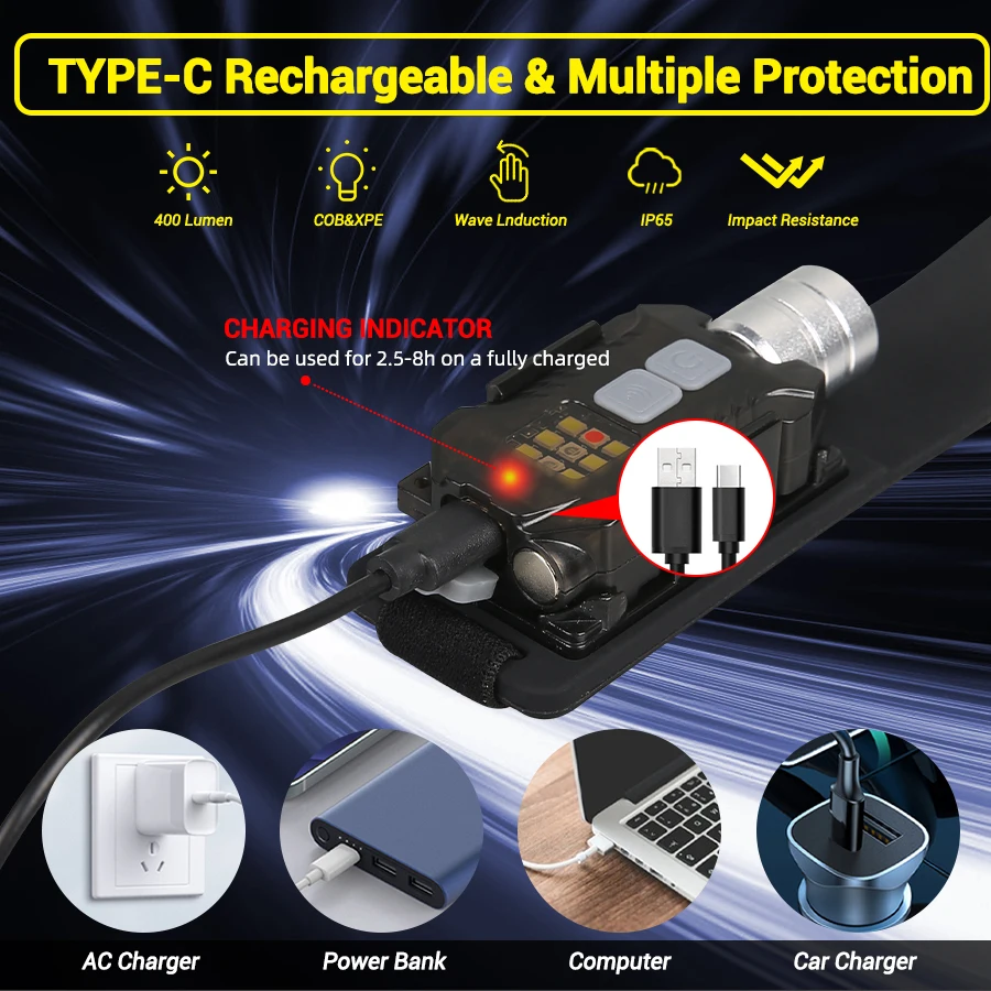 Powerful LED Headlamp Portable - огляд і ціна Outdoor Power For Lights