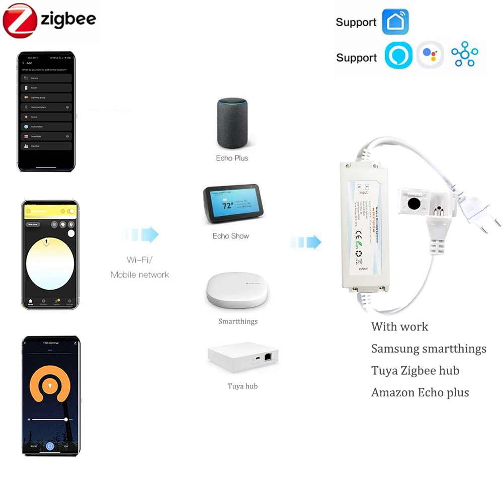 ZIGBEE 3.0 220V COB LED Strip  - огляд і ціна Outdoor Power Point Zigbee