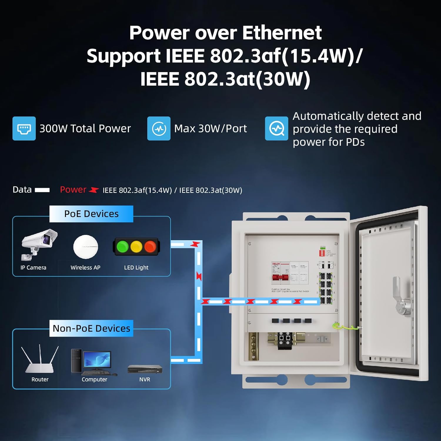 KeepLiNK Outdoor Smart Network - огляд і ціна Outdoor Power Box
