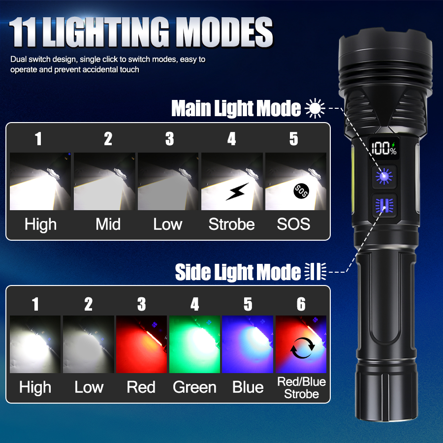 Powerful LED Handheld Flashlig - огляд і ціна Outdoor Usb Power Bank